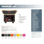 NANUK CASE 909 - GLOCK/CZUB P-10 